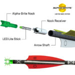 Alpha-Brite Lighted Nock System (.297)
